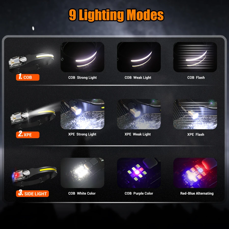 Güçlü LED Far Taşınabilir Şarj - Outdoor Camping And Fishing incelemesi ve fiyatı